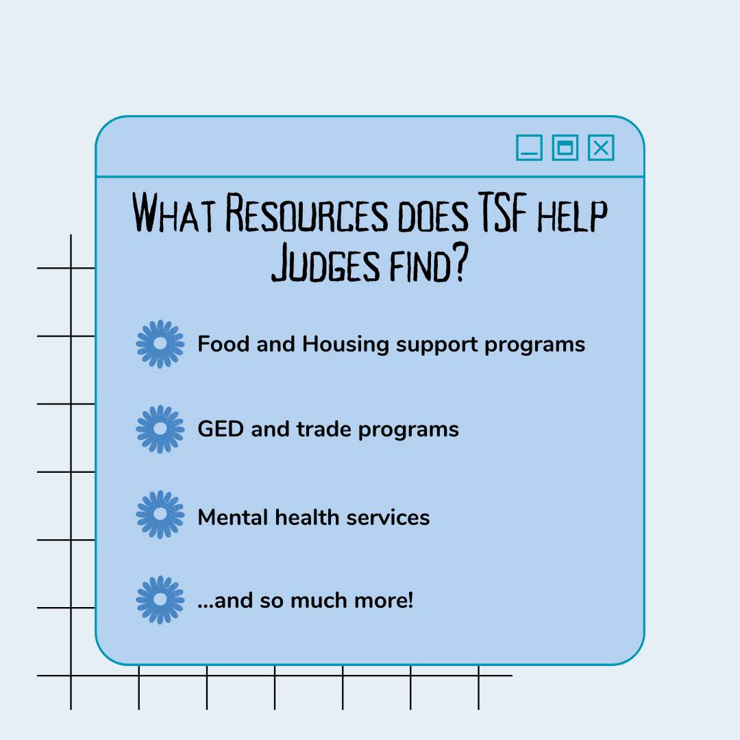 Community resources are a game-changer in criminal justice reform. #RBS prioritizes helping judges connect individuals with housing, food programs, job training, mental health services, and much much more, which studies show significantly reduce recidivism rates. This not only benefits individuals, but also fosters safer communities and rebuilds trust in the justice system.
The Sentencing Foundation is committed to advancing RBS. Let's work together to create a system that prioritizes rehabilitation and strengthens our communities.
What you can do:
Learn more about Resource-Based Sentencing at thesentencingfoundation.org
Support organizations providing community resources
Share this post to spread awareness!
#criminal #justice #lawresource #restorativejustice #judges #sentencing #supervision #legalsupport #nonprofit #crimereduction #massincarceration #criminaljusticereform #reform #realchange #TheSentencingFoundation #TSF