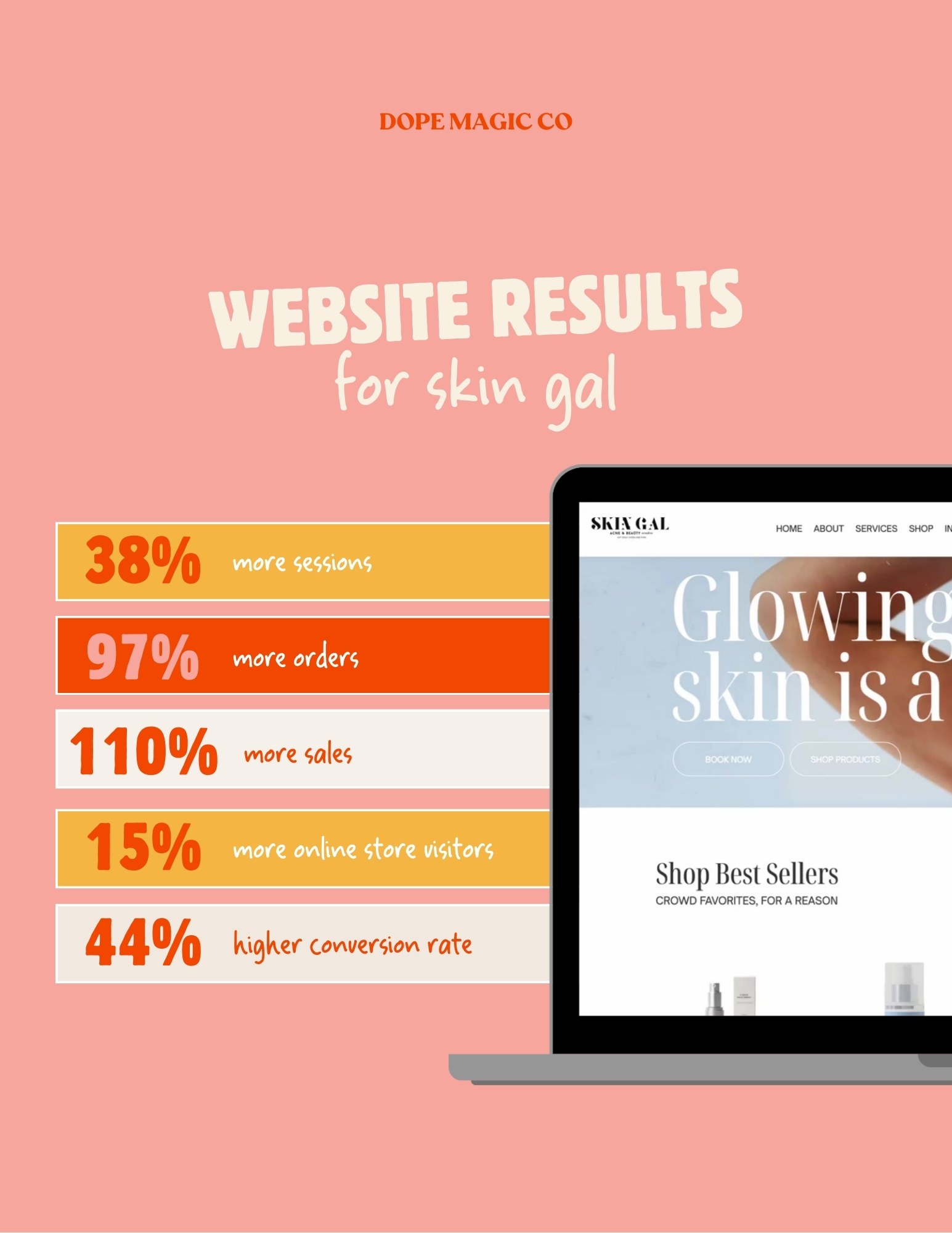 Numbers don’t lie ??
Check out these 6 month post launch client results ? Swipe to see what working with a professional web designer can do for your small business!
#shopifysite #statnumbers #shopifywebsit #skincarewebsite #dopemagicco #websitetips #estheticianwebsite #websitedesign #ecommercebusiness #websiteresults