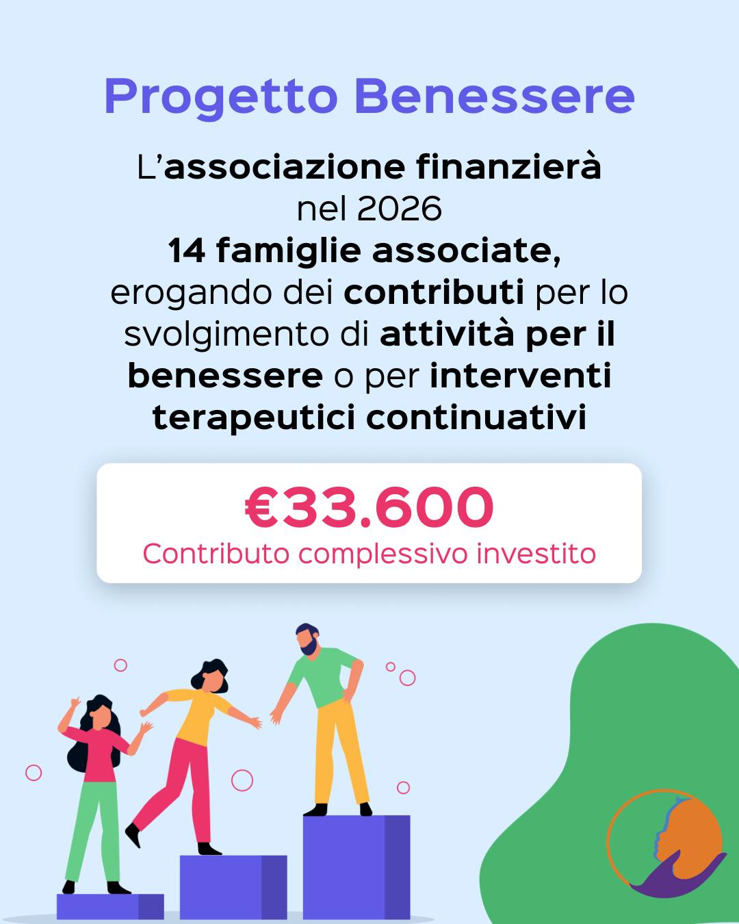 Nel 2026 l’Associazione Sturge Weber Italia conferma il proprio impegno concreto a sostegno delle famiglie ?
Per l’anno in corso, 14 famiglie associate sono state selezionate e riceveranno un contributo destinato ad attività per il benessere del portatore della sindrome o a interventi terapeutici continuativi.
? €2.400 annui per ciascuna famiglia
? Un investimento complessivo di €33.600
? Restano invece attive le domande per altri due contributi:
• trasferte sanitarie
• ausili