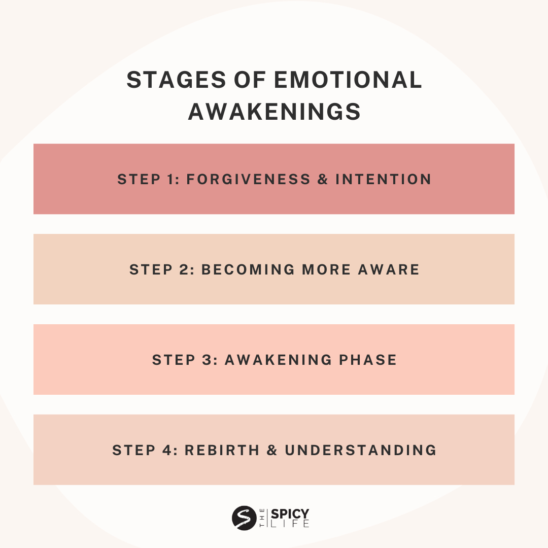 Which stage of your emotional awakening are you in??⠀⠀⠀⠀⠀⠀⠀⠀⠀
🙏🏽🫀🧏🏽♀️🧘🏽♀️⠀⠀⠀⠀⠀⠀⠀⠀⠀
⠀⠀⠀⠀⠀⠀⠀⠀⠀
⠀⠀⠀⠀⠀⠀⠀⠀⠀
⠀⠀⠀⠀⠀⠀⠀⠀⠀
⠀⠀⠀⠀⠀⠀⠀⠀⠀
#matchmaking #energyhealing #spiritualhealing #spiritualgrowth #healingvibrations #mataphysicalhealing #energywork #lightworker #highvibrations #divineguidance #PuposeMates #Powercouple #Love #passion #thespicylife #Dating #spicytips #relationships #relationshipgoals #relationship #couple #marriage #couplegoals #couples #romance #spicytip