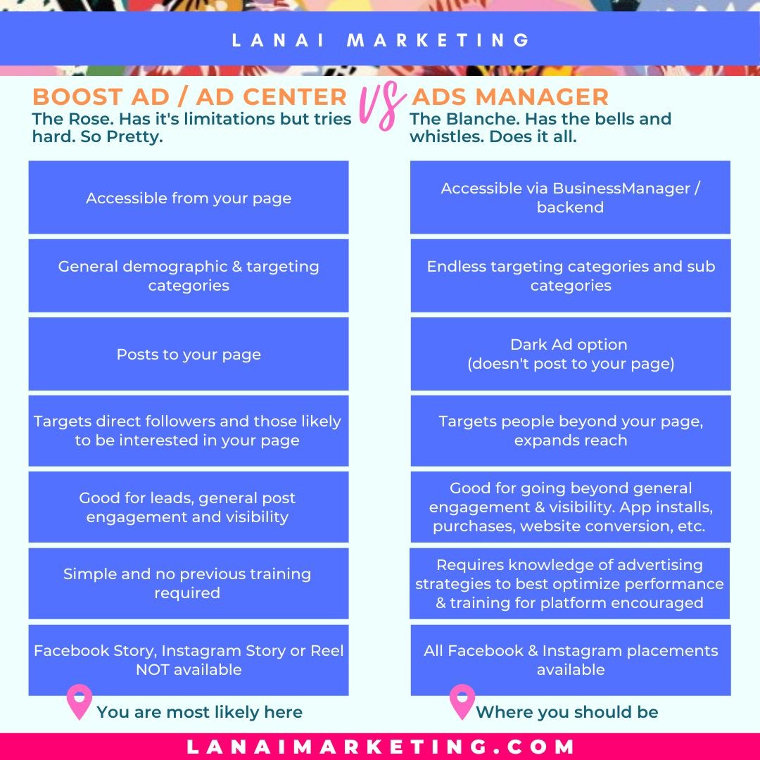Where are you building your Facebook & Instagram ads? Most people I speak with think they have moved past the days of a Boosted Post when in reality, any ad placed in Ad Center is still a Boosted Post. 😲 By working in Ads Manager (not Ad Center) you have better control of where and how you are spending your valuable ad dollars. Lanai Marketing can build your ads in Ads Manager , tailored to your goals. Better control means better reach, impressions, conversations and more. www.lanaimarekting.com
#marketingstrategy #marketingtips #marketingdigital #socialmediamarketing #advertising #marketing