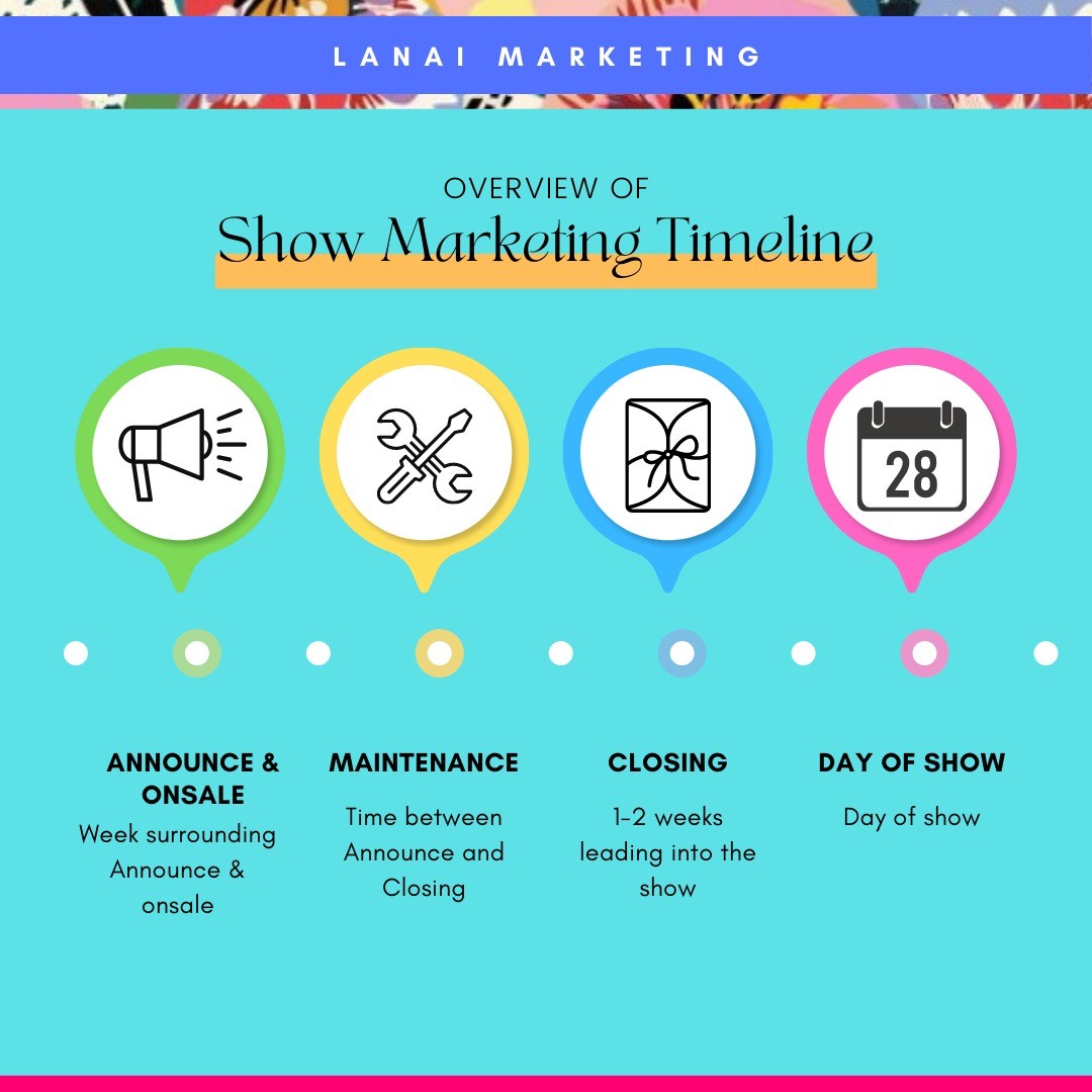 While marketing goals can be similar across industries, tailoring the approach is important. For my clients in the music-industry, the lifecycle of a show is the focus and how we strategize in each of these pillars is important in order to maximize ticket sales
#lanaimarketing #marketing #eventmarketing #livemusic #concerts #minneapolismarketing #soldout #marketingagency #musicmarketing #twincities #minneapolis