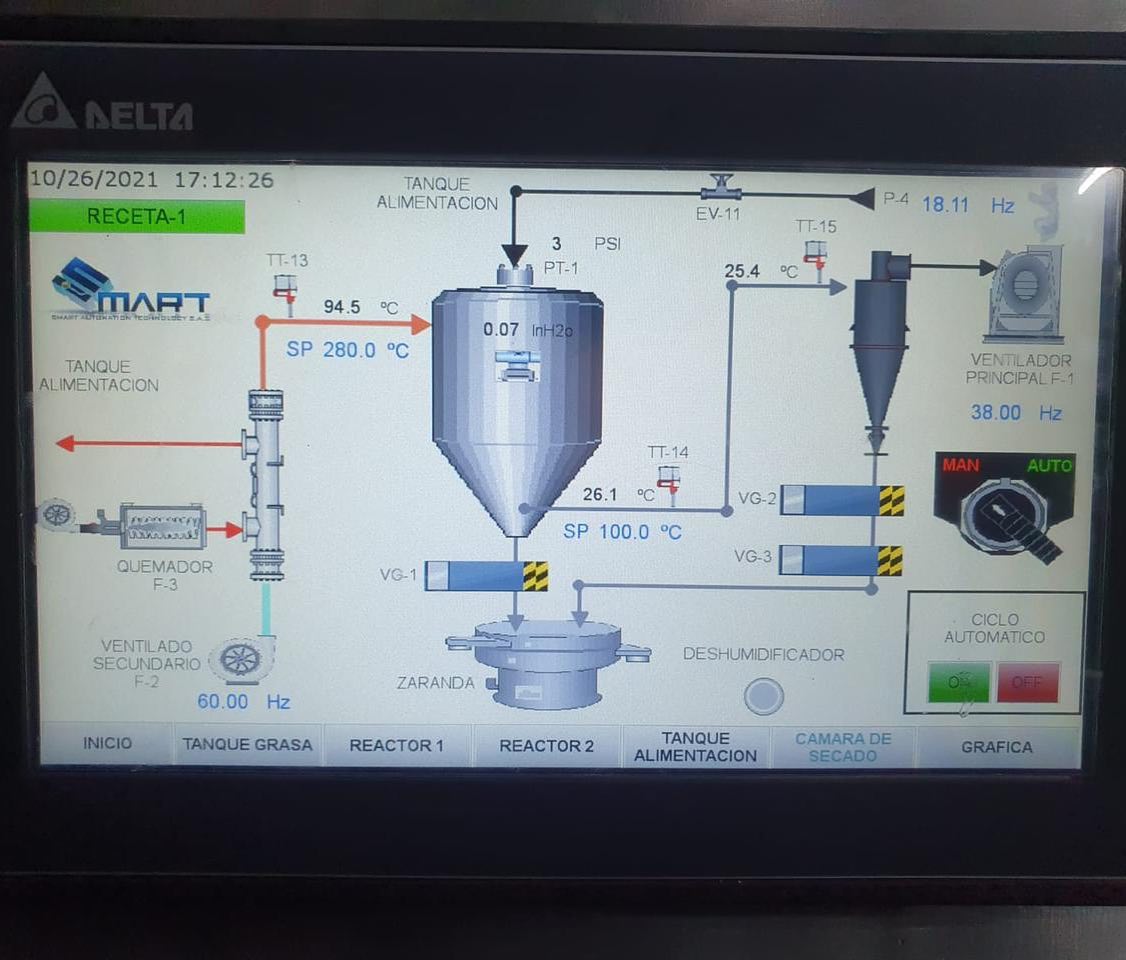 Pantalla táctil HMI