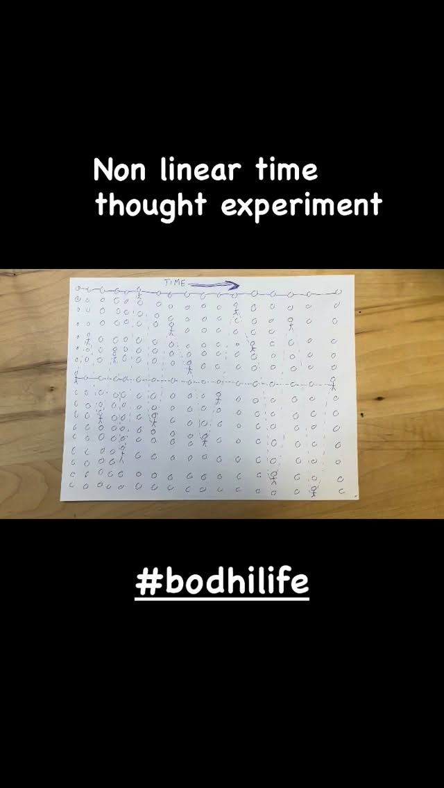 Something to think about #bodhilife