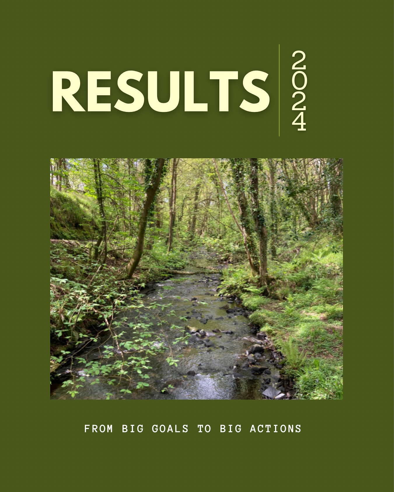 📊 2024 Wrap-Up: The Results Are In 📊
Progress made, goals smashed—what a year! 🙌
#2024Results #Progress #Ballymacraven