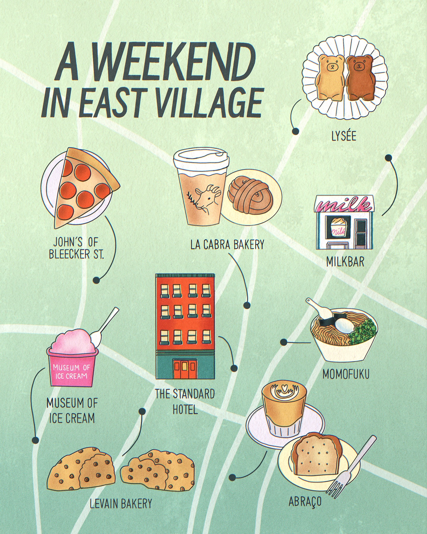 a map of some favorite spots from my first new york trip I took a while back