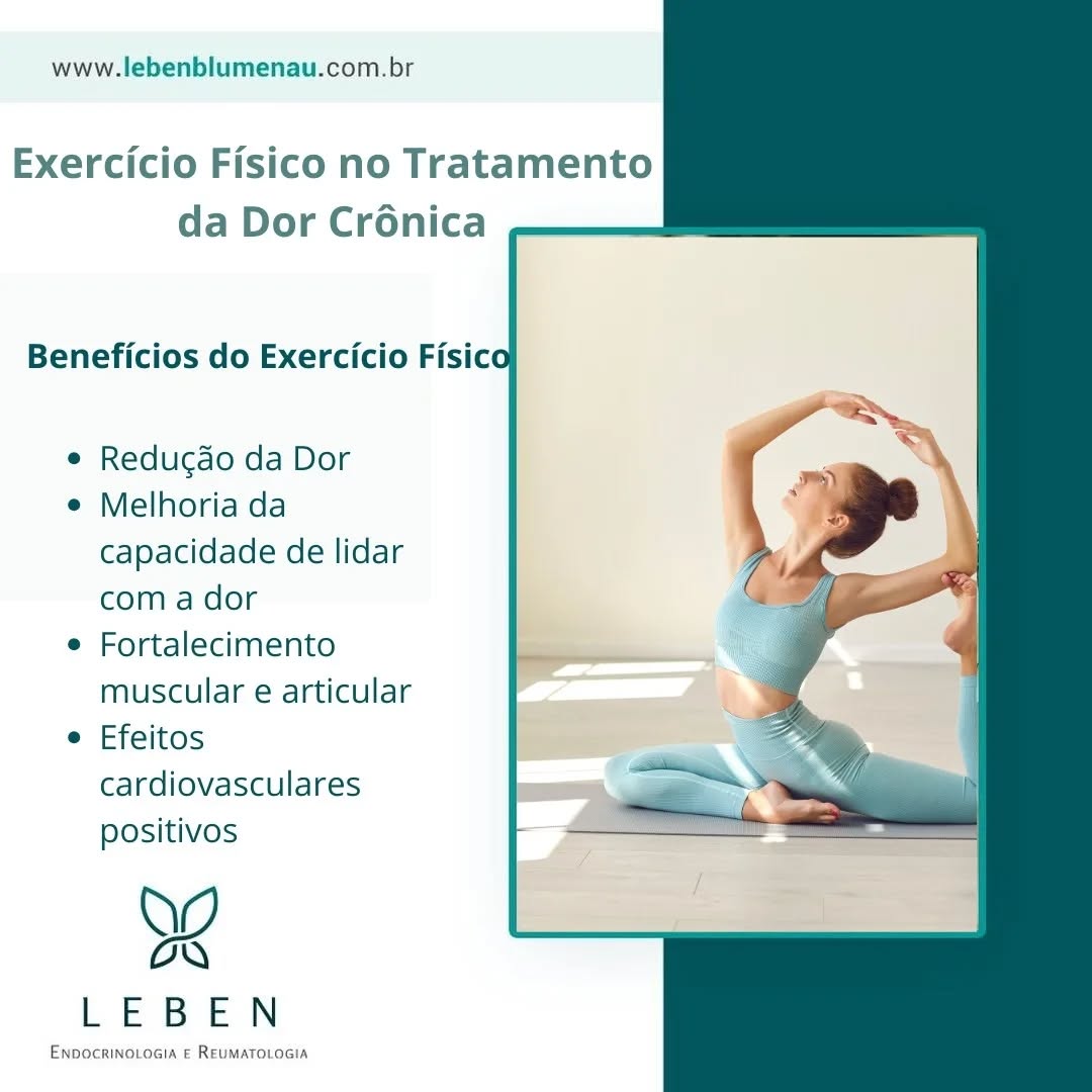 A dor crônica é uma condição que afeta milhões de pessoas ao redor do mundo, causando impactos significativos na qualidade de vida, bem-estar emocional e funcionalidade física. Embora muitas vezes pareça não fazer sentido, o exercício físico é uma ferramenta poderosa no manejo e alívio da dor crônica.
Benefícios do Exercício Físico
Redução da Dor: estudos científicos demonstram que o exercício físico regular pode reduzir a intensidade da dor crônica, isso ocorre porque a atividade física estimula a liberação de substâncias como endorfinas e serotoninas que atuam como analgésicos naturais no corpo, promovendo sensações de bem-estar e relaxamento.
Melhoria da capacidade de lidar com a dor: além de reduzir a dor, o exercício físico fortalece a capacidade de lidar com ela, aumentando a determinação e a confiança do indivíduo.
Fortalecimento muscular e articular: exercícios de fortalecimento muscular e alongamento ajudam a melhorar a postura e a flexibilidade, reduzindo a sobrecarga nas articulações afetadas pela dor, isso proporciona maior estabilidade e suporte ao corpo, diminuindo o estresse nas estruturas comprometidas.
Efeitos cardiovasculares positivos: a atividade física regular melhora a circulação sanguínea, o que é essencial para o transporte de nutrientes e oxigênio para as células, auxiliando no processo de recuperação e regeneração dos tecidos.
Tipos de exercícios recomendados
Exercícios aeróbicos: atividades como caminhada, natação, ciclismo e dança são altamente recomendadas, elas promovem a liberação de substâncias que ajudam a reduzir a dor e melhorar o humor, além de serem benéficos para a saúde.cardiovascular.
Exercícios de fortalecimento e alongamento: Esses exercícios são cruciais para melhorar a postura e a flexibilidade, reduzindo a sobrecarga nas articulações e fortalecendo áreas vulneráveis.
Dicas para quem vai iniciar atividade fisica:
- Busque orientação profissional.
- Comece devagar: inicie com atividades de baixa intensidade e aumente gradualmente.
- Consistência: mantenha a regularidade nos exercícios para maximizar os benefícios a longo prazo.