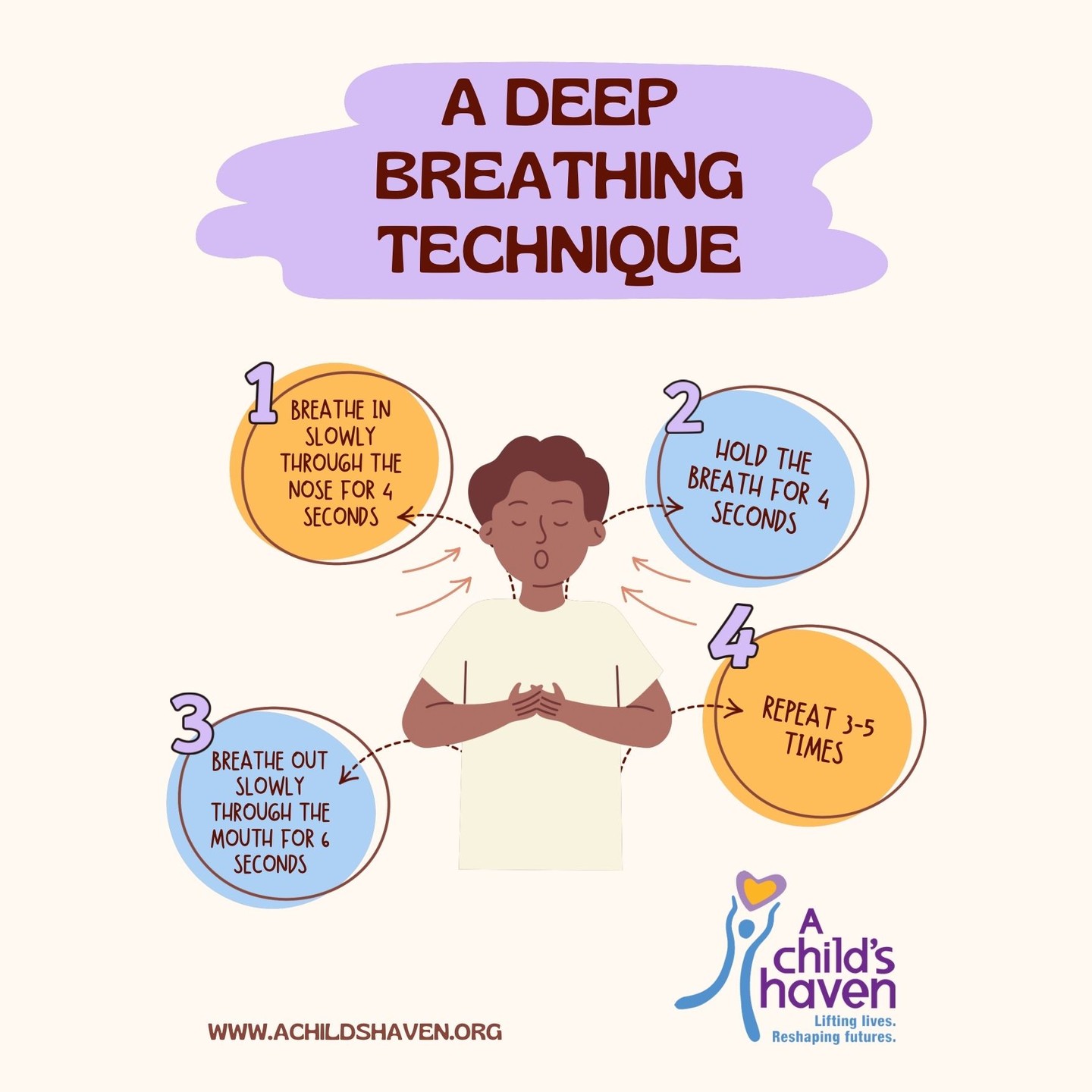 Tools for Tomorrow Tuesday!
Deep Breathing
Try this simple technique:
-Breathe in slowly through the nose for 4 seconds
-Hold the breath for 4 seconds
-Breathe out slowly through the mouth for 6 seconds
-Repeat 3-5 times
This simple breathing rhythm can make a huge impact. Practice it together, anytime, anywhere, and give you and your child a lifelong tool for finding peace.
Because sometimes… we all just need to breathe.
#achgreenville #achildshaven #liftinglives #reshapingfutures #yeahthatgreenville #mentalhealth #earlyintervention #socialemotionallearning #behavorialhealth #achildshaven #visitgreenvillesc #nonprofit #yeahthatgreenville #communitysupport #gvl #mentalhealthmatters #childrensmentalhealth #preschool #bethechange #championsofhope #summer2025 #july2025 #greenvillecommunity #toolsfortomorrow
