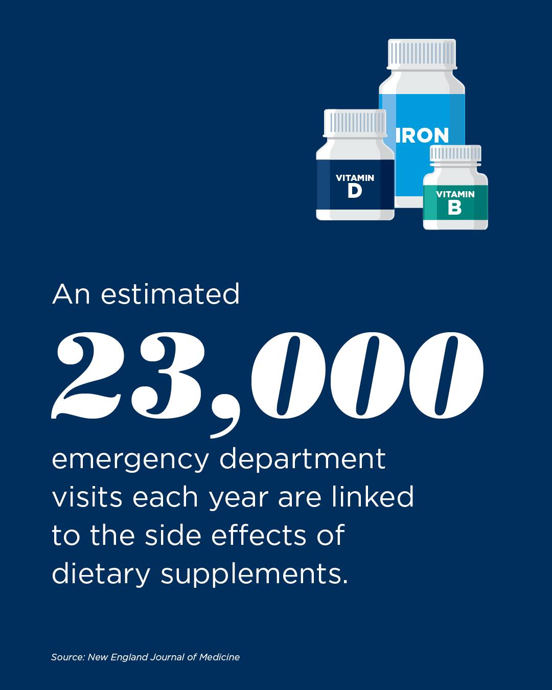 Each year, thousands of individuals are hospitalized due to adverse effects related to dietary supplements. While supplements can support health when used appropriately, it's important to speak with your healthcare provider before starting any new regimen. Have questions about supplements? Our pharmacist can be a great resource! Speak with us to learn more. #Supplements #MedicationSafety