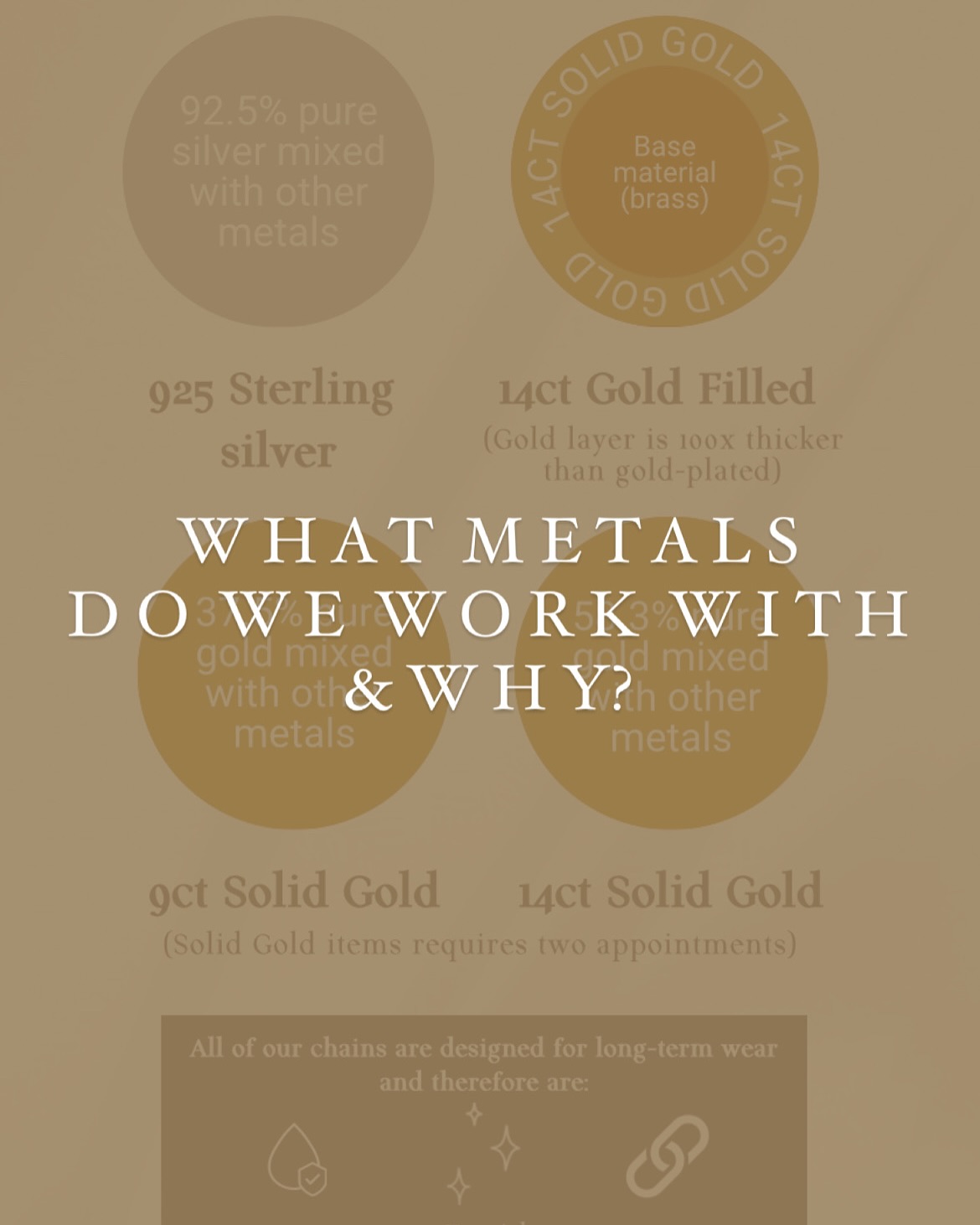 Why We Only Use Quality Metals at Ozabelle…
We get asked all the time why we only use 925 sterling silver, 14ct gold filled, and solid gold for our welded jewellery — and the answer is simple: comfort, quality & longevity.
Here’s what makes these metals so special:
925 Sterling Silver
Made from 92.5% pure silver, this beautiful metal is strong enough for everyday wear and still gentle on sensitive skin. It may naturally oxidise over time, but it can be easily polished back to its original shine.
14ct Gold Filled
Not to be confused with gold-plated! Gold filled has a thick layer of solid 14ct gold pressure-bonded to a base metal — making it more durable, tarnish-resistant, and perfect for everyday jewellery that’s meant to stay on. It gives you the beauty of solid gold without the full price tag.
Solid Gold
The ultimate forever metal. Solid gold is the most durable, hypoallergenic, and low-maintenance option. It won’t fade, tarnish or rub off — perfect for meaningful pieces you never want to take off.
We believe welded permanent jewellery should be as timeless and enduring as the moments it represents. That’s why we choose metals that are made to last — so your Ozabelle piece can stay with you through every day, shower, swim, and adventure.