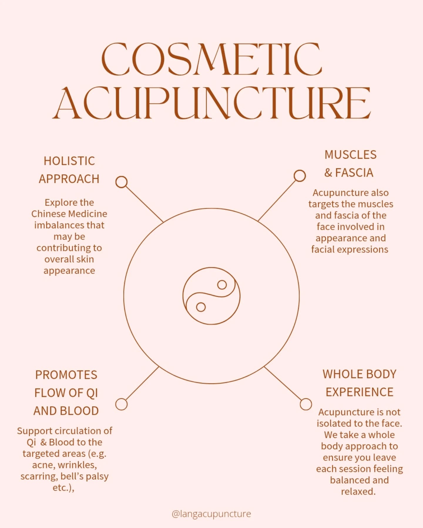 Have you heard of COSMETIC ACUPUNCTURE?
It has become a popular option at our Acupuncture clinic! More and more people are seeking alternative and holistic options to support their face and skin. It may be used to support various face and skin ailments such as acne, fine lines and wrinkles, bells palsy, facial tension, scarring, muscle tension around the face etc. and is a great low-tox option!
Cosmetic Acupuncture is rooted in Traditional Chinese Medicine (TCM)
and explores not only the external appearance of the skin, but also the internal imbalances that may be contributing to why the skin presentation. In supporting the skin, an acupuncture session may also involve exploring nervous system support as well as gut health through the lens of TCM.
#cosmeticacupuncture
#cosmeticacupuncturebrisbane #mindbodyandspirit #facialneedling #facialacupuncture #finelinesandwrinkles #lowtoxskincare #lowtoxliving