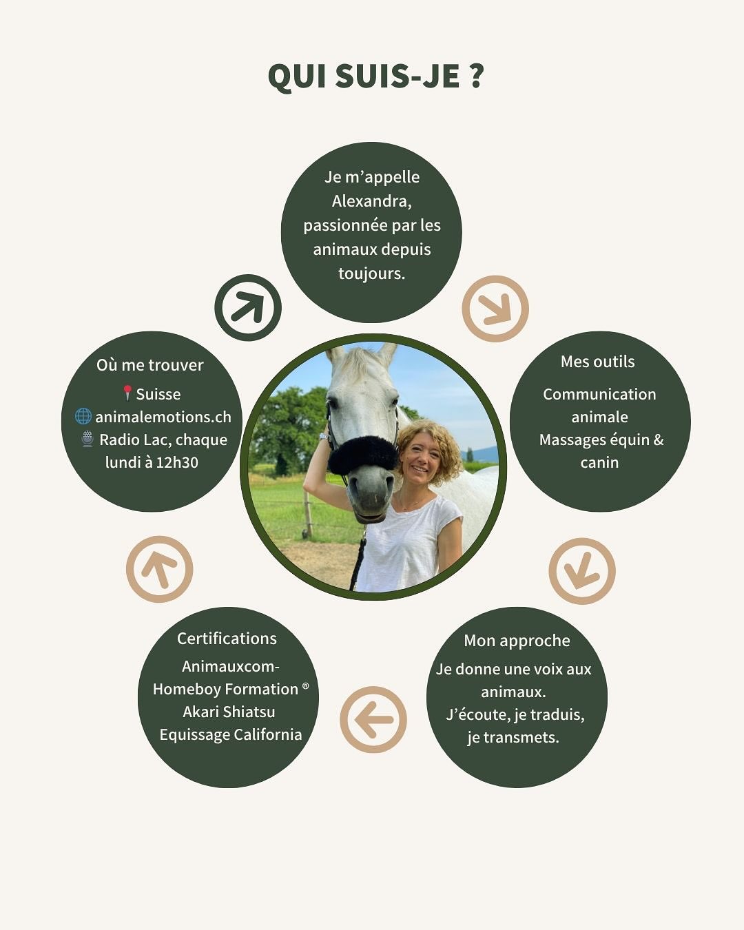 ✨ Bonjour, moi c’est Alexandra Bloc
? Communicatrice animale & praticienne en massages pour chevaux et chiens
Depuis plusieurs années,
j’aide les animaux (et leurs humains) à :
? mieux se comprendre
?♀️ soulager les tensions physiques & émotionnelles
❤️ renforcer leur lien
Chaque animal a une voix, une histoire, une énergie unique.
Mon rôle ?
? L’écouter avec respect et
?️ transmettre ses messages avec clarté.
?️ Chaque lundi à 12h30, je vous retrouve aussi sur Radio Lac
pour parler de ce lien magique qui nous unit aux animaux.
? Envie d’en savoir plus ?
? www.animalemotions.ch