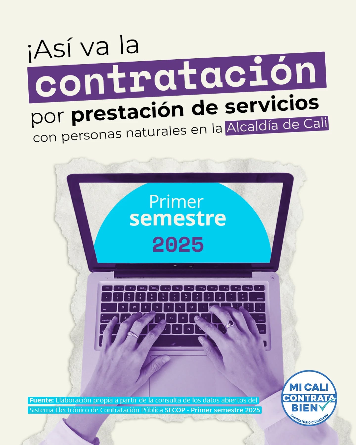 🔎 ¿Sabías cuántas personas naturales prestadoras de servicios contrató @alcaldiadecali en el primer semestre de 2025?
📄 Entre enero y junio de este año, 11.984 personas han sido vinculadas mediante contratos de prestación de servicios.
📍 Te contamos cómo ha sido esta contratación en comparación con años anteriores, cuáles son las dependencias con más contratistas y dónde se registra la mayor duración promedio de los contratos.
💡 Conoce más sobre este tipo de contrato en nuestro Blog 👉🏽 www.micalicontratabien.org/