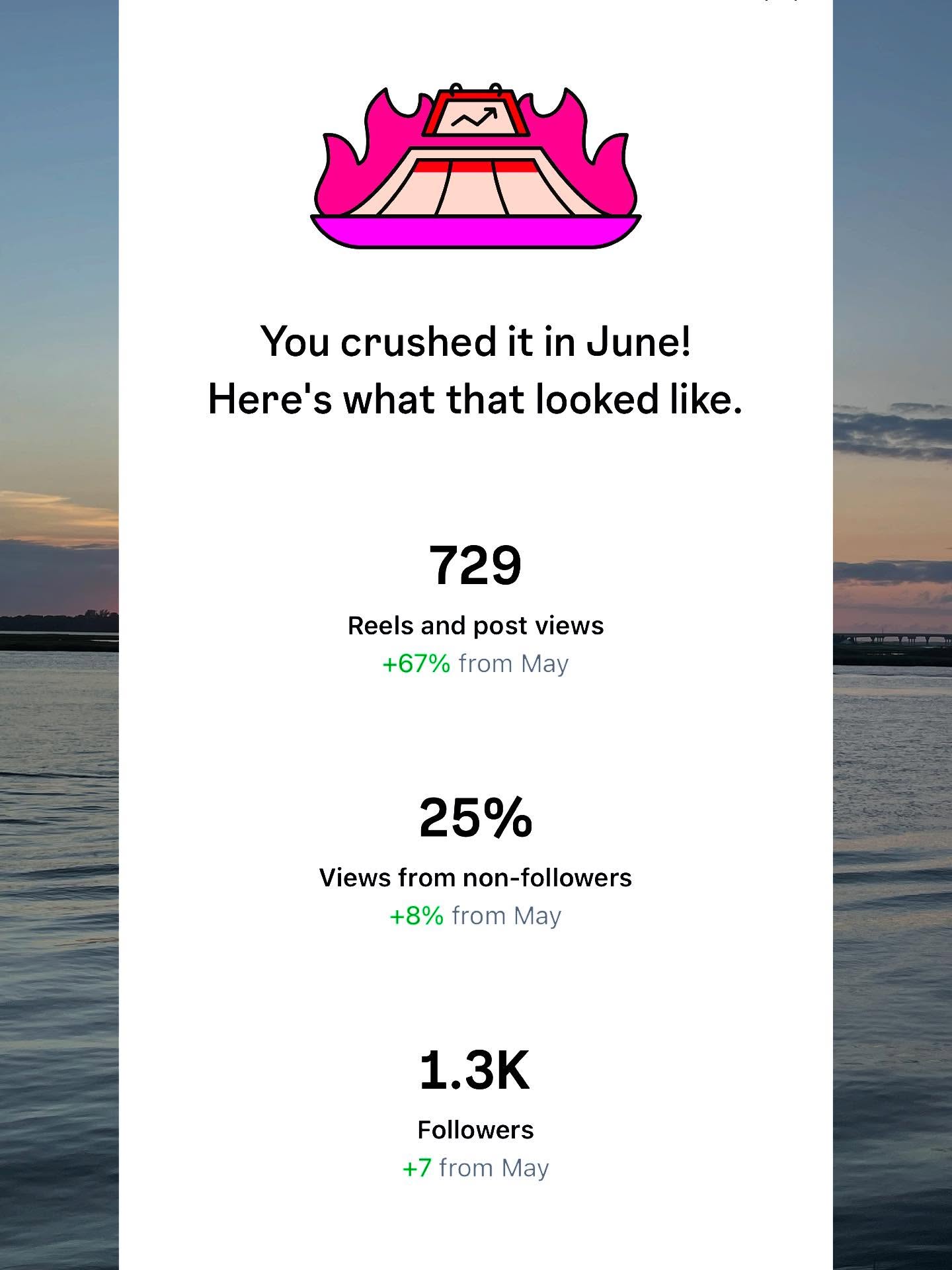 Here’s what June looked like for some of our clients.?
Some will say summer is the slow season on social media, but that doesn’t have to be the case! With the right strategy and curated content for your business, you can start seeing better results in no time.
We currently have space for TWO NEW clients for September!
Email jamie@officially social.com and mention this post for a discount off your first month of services!✨
#socialmediamanagement #officiallysocial #contentcreator #contentstrategy #analytics #instagram #tiktok #linkedin #facebook #youtube #smallbusinesssolutions
