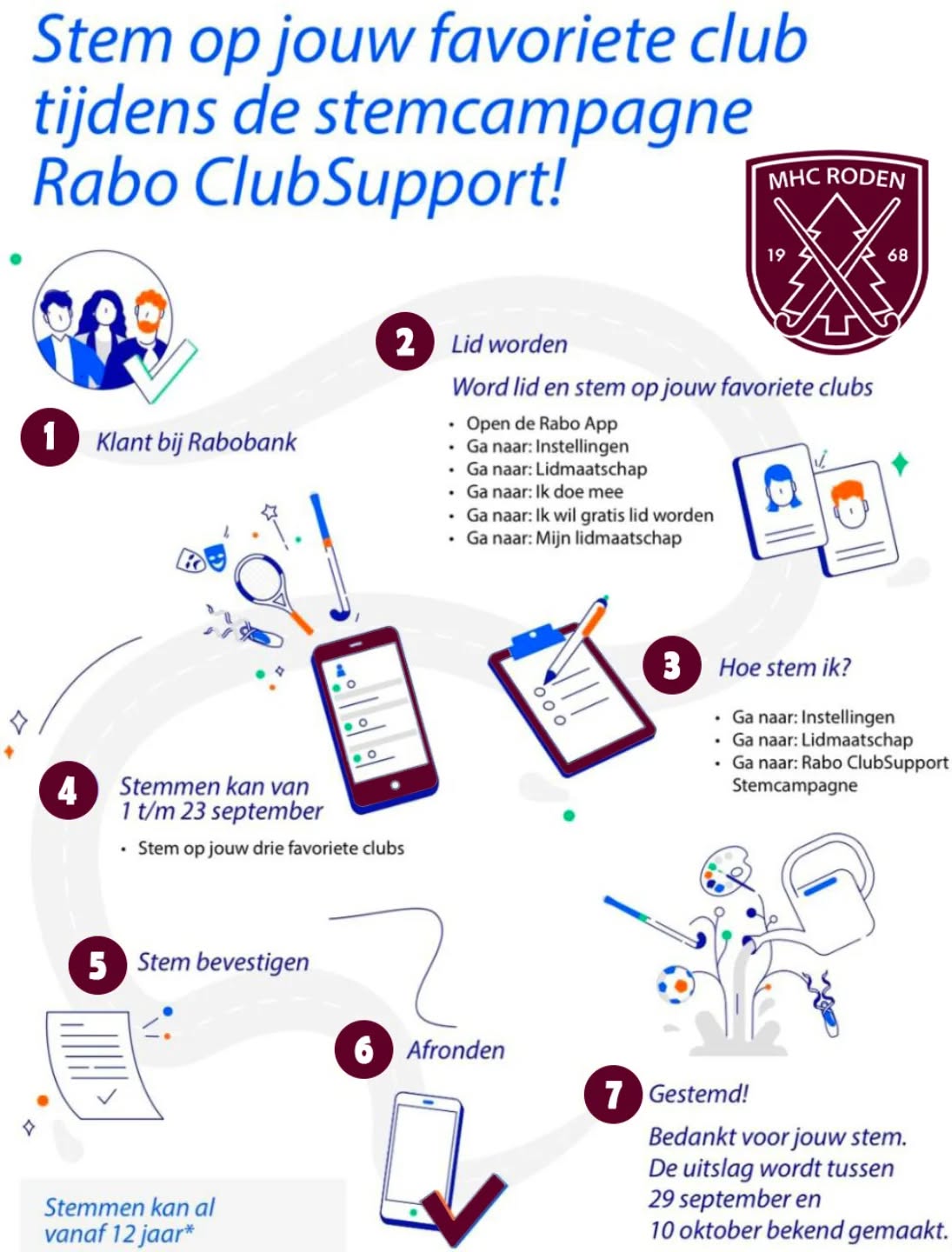 ? Stem op MHC Roden via Rabo ClubSupport! ???
Vanaf vandaag t/m 23 september kan je stemmen via de Rabo App op jouw favoriete clubs. Natuurlijk hopen wij dat je jouw stem geeft aan MHC Roden!
⚠️ Let op: zoek in de Rabo App naar Mixed Hockey Club Roden (anders vind je ons niet).
✅ Zo werkt het:
1. Open de Rabo App
2. Ga naar Service / Instellingen
3. Kies Lidmaatschap → Ik doe mee → Gratis lid worden (als je dat nog niet bent)
4. Ga naar Rabo ClubSupport Stemcampagne
5. Stem op jouw drie favoriete clubs (waarvan natuurlijk één voor MHC Roden ?)
? Stemmen kan vanaf 12 jaar en het kost je helemaal niets.
Met jouw stem help je onze club enorm, want Rabobank keert een mooi bedrag uit aan verenigingen die stemmen ontvangen.
Alvast bedankt voor jouw steun! ?❤️