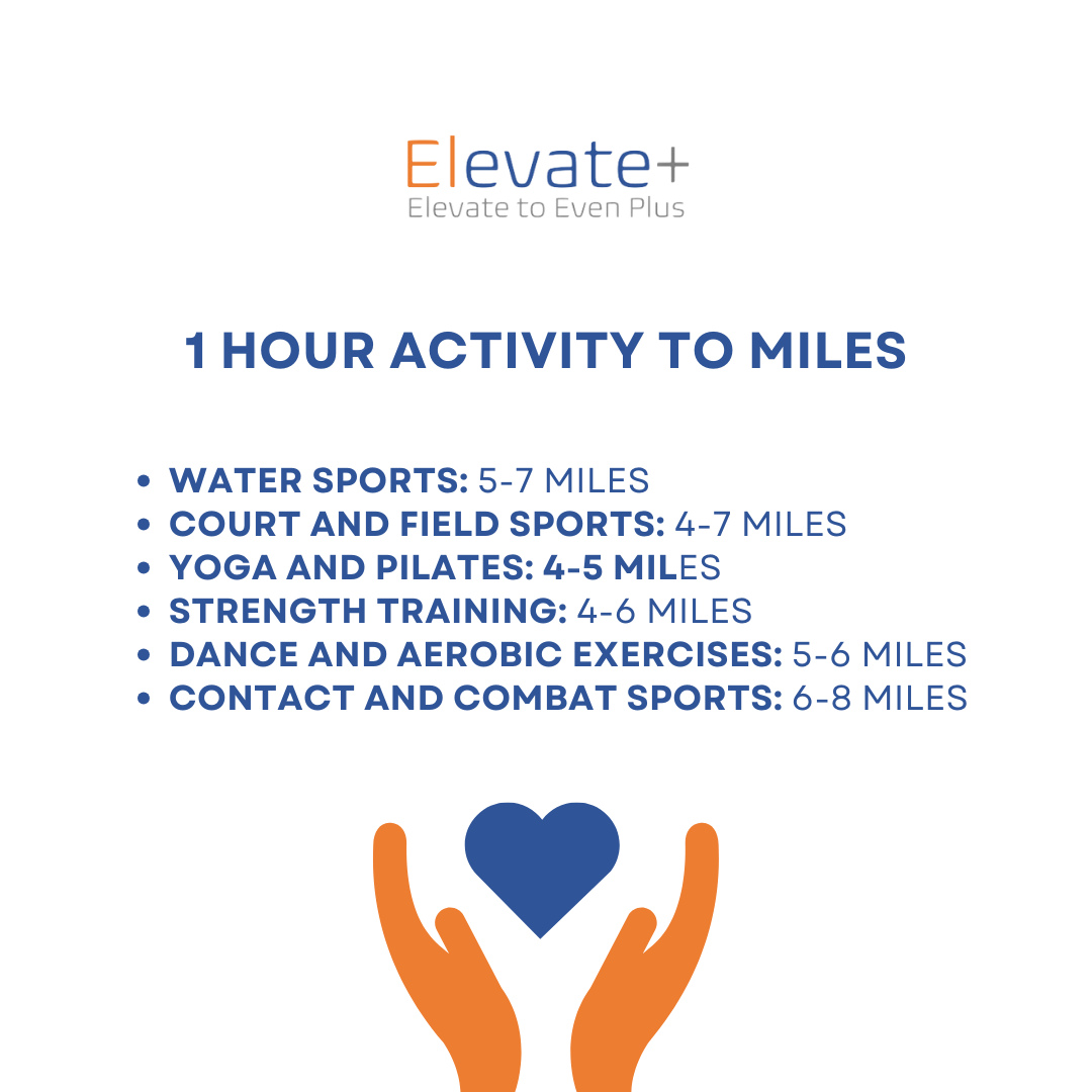 Every move you make counts. Walk, run, swim, or stretch. Each mile you log helps us reach 1,000 miles together this year.
Your effort is creating opportunities for young adults to access paid internships and build their future. Thank you for showing up and making every step matter.
Keep logging your miles. The impact grows with every move.
Miles of Impact 2025 - Powered by Handoff.
#WeeklyUpdate #MilesOfImpact #ElevatePlus #nonprofit #charity #giveback #fundraising #community #philanthropy #socialgood #educationforall #futureleaders #youthempowerment #businessleadership #careerdevelopment #workforcedevelopment #skillbuilding #professionalgrowth #makeadifference #supportthecause #spreadtheword #createchange