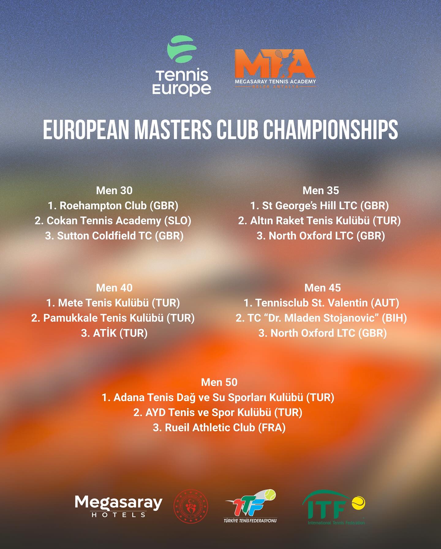 MTA Megasaray Tennis Academy ev sahipliğinde gerçekleşen 2025 Avrupa Masters Kulüp Şampiyonası’nın ilk haftasında kupalar sahiplerini buldu!
Megasaray Club Belek’in büyüleyici atmosferinde tam bir hafta boyunca kulüpler, ustalıklarını ve mücadele ruhlarını korta yansıttı. Her servis, her vole, her kurtarış… tribünlerde heyecanı doruğa taşıdı. ??
The trophies were awarded in the first week of the 2025 European Masters Club Championship, hosted by the MTA Megasaray Tennis Academy!
For a full week, in the captivating atmosphere of Megasaray Club Belek, the clubs showcased their mastery and fighting spirit on the court. Every serve, every volley, every save... the excitement in the stands reached its peak. ??
#MTA #MTATennisAcademy #EuropeanMastersClubChampionships