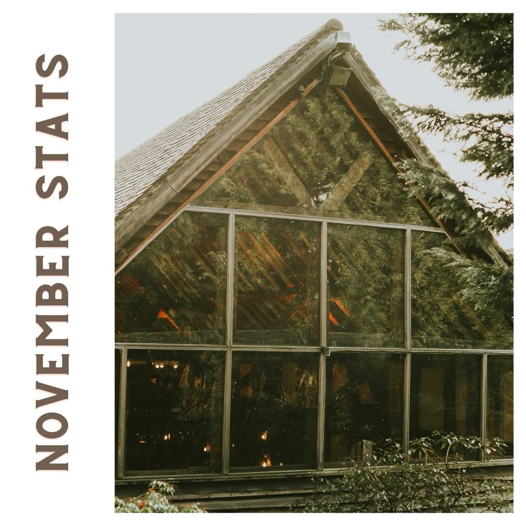 November 2025 market stats
Eastside -
November pending sales exceeded the prior year by 10% (357 November 2025 vs 324 November
2024).
Median closed sales price for November was $1,430,000 down 7% from a year ago. This should not be interpreted that properties are worth 7% less than a year ago. November had 352 properties sell.
Lower priced properties tend to be more consistent in sales volume and represent a higher percentage of the sales when there is a small sample size like November 2025.
Seattle -
1) Buyers have more options, but it’s still competitive for the right homes. Inventory is up meaningfully: 1,054 active listings at month-end (+32% YoY).
Supply is higher but still tight: 2.5 months of supply (+41% YoY).
Buyers have more choices than last year, but well-priced, well-presented homes can still create
competition.
2) Prices are steady: a “flat-to-up” market, not a free-fall. Median closed price: $973,500 (+1% YoY).
Even with higher inventory, pricing is holding - condition and pricing strategy matter more than
ever.
3) Rates improved vs. last year—payments can be lower even with similar prices
30-year fixed (avg): 6.24% vs. 6.81% last year (down ~0.6). Monthly P&I example: $5,988 vs. $6,317 (about $329/month lower YoY). Rates aren’t “low,” but buyers gained notable monthly payment relief vs. last year.
4) Demand cooled a bit this month (watch pendings/closings)
Pending sales MTD: 421 (-6% YoY)
Closed sales MTD: 397 (-11% YoY)
Buyers are selective — homes that are well-prepared, professionally presented, and priced
correctly are the ones that will sell faster and for a higher price