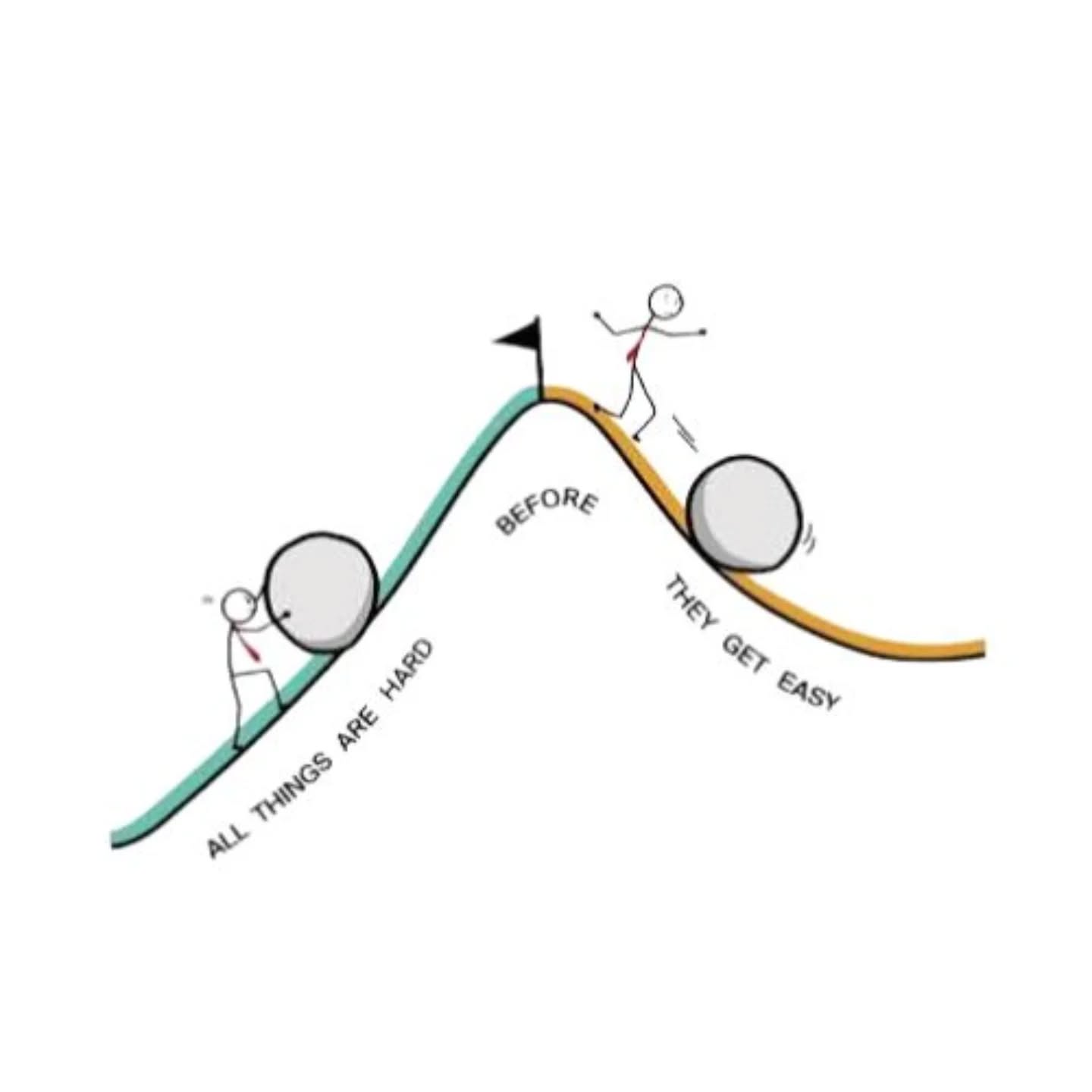 It is easy to forget this when you're in the middle of pursuing a challenging goal.
But accept that hardships are a part of the deal.
And things will become so much easier.
Go get it!
#coaching #performance #goalsetting